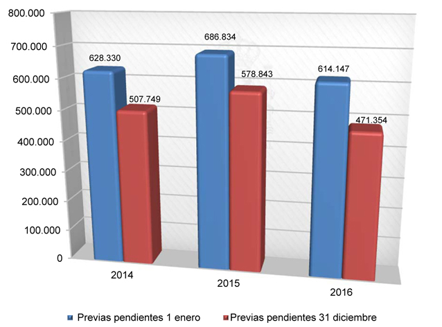 2017-1635_Cap04_Graf 5.jpg